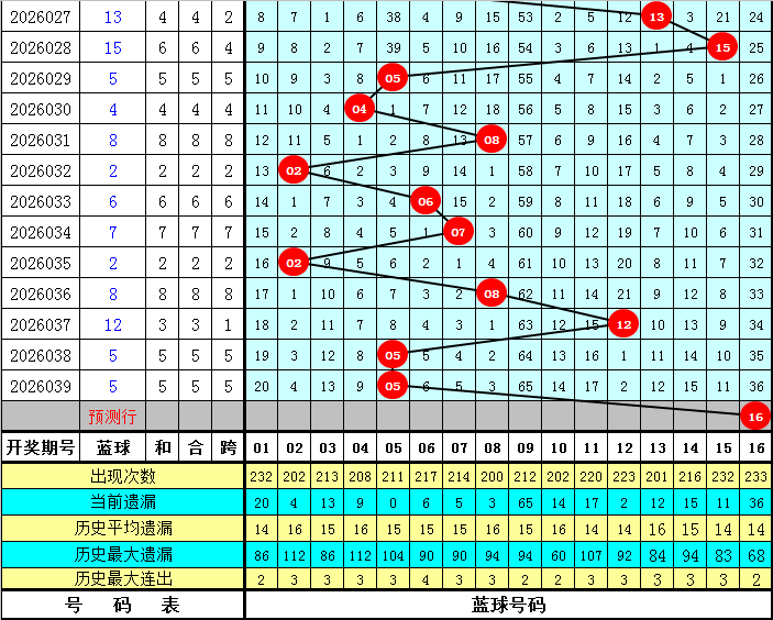 排列三,期分析,专家推荐,上海体彩,上海体彩网,上海体彩网官网,体育彩票,体彩大乐透,竞彩足球,体彩公益