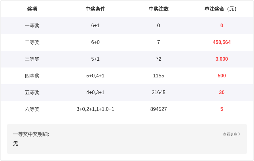 排列,期老狼质合,分析推荐,上海体彩,上海体彩网,上海体彩网官网,体育彩票,体彩大乐透,竞彩足球,体彩公益