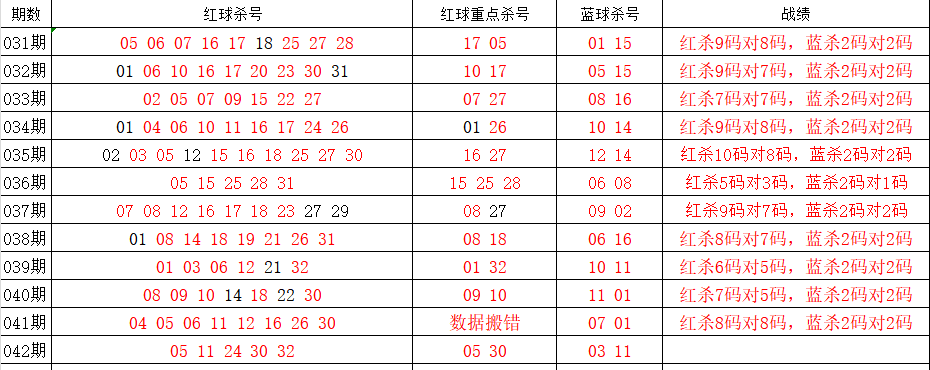 期大乐透专,家质合分析,独胆推荐,上海体彩,上海体彩网,上海体彩网官网,体育彩票,体彩大乐透,竞彩足球,体彩公益