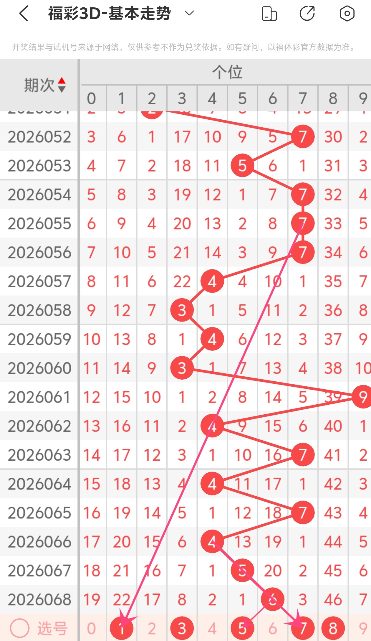 大乐透,期专家推荐,质合分析定,上海体彩,上海体彩网,上海体彩网官网,体育彩票,体彩大乐透,竞彩足球,体彩公益