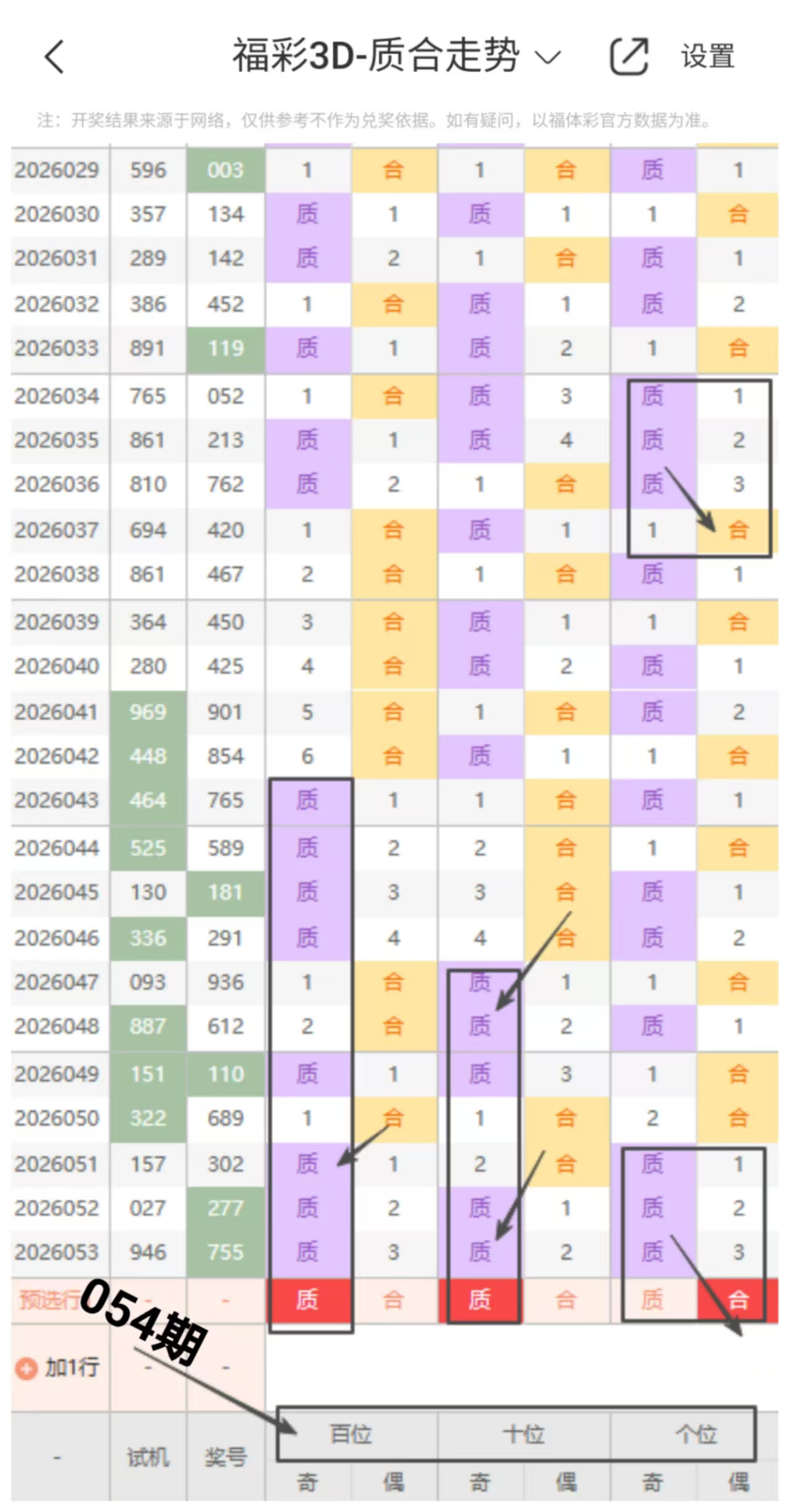 期大乐透专,家质合分析,独胆推荐,上海体彩,上海体彩网,上海体彩网官网,体育彩票,体彩大乐透,竞彩足球,体彩公益