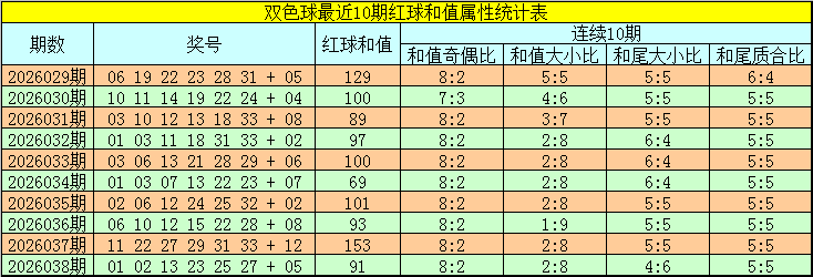 大乐透期号,号码走势分,析及专家推,上海体彩,上海体彩网,上海体彩网官网,体育彩票,体彩大乐透,竞彩足球,体彩公益
