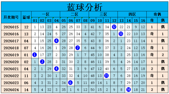 期汪桂枝快,预测分析,上海体彩网,上海体彩,上海体彩网,上海体彩网官网,体育彩票,体彩大乐透,竞彩足球,体彩公益
