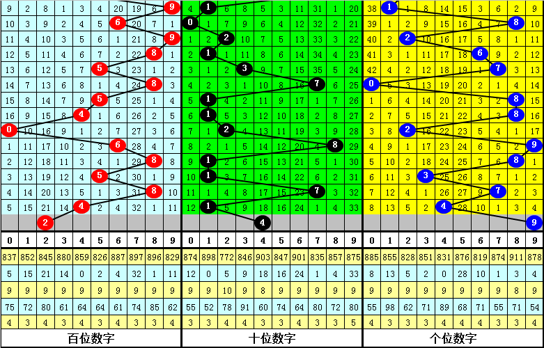 刘胜解析大,乐透,后区,上海体彩,上海体彩网,上海体彩网官网,体育彩票,体彩大乐透,竞彩足球,体彩公益