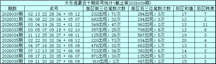 期七乐彩独,胆专家质合,分析推荐,上海体彩,上海体彩网,上海体彩网官网,体育彩票,体彩大乐透,竞彩足球,体彩公益