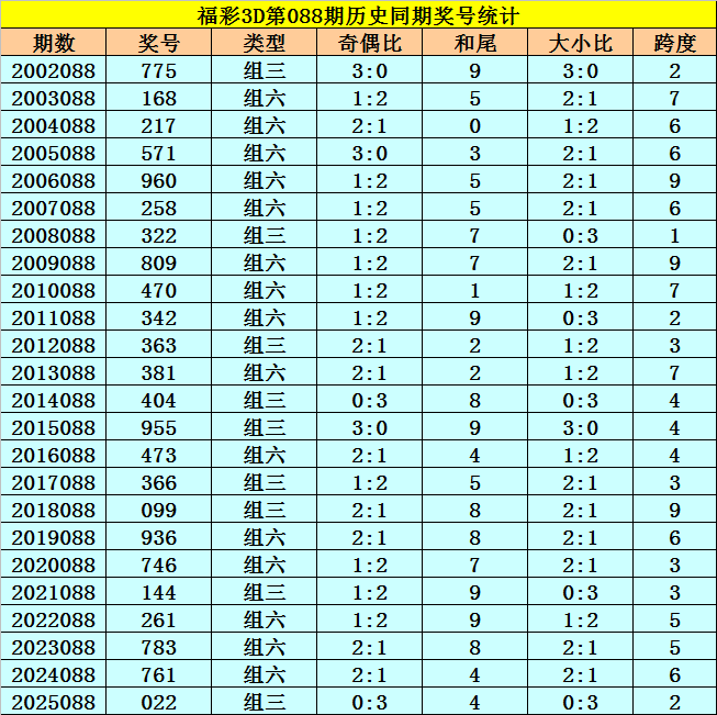 期大乐透专,家推荐,质合分析前,上海体彩,上海体彩网,上海体彩网官网,体育彩票,体彩大乐透,竞彩足球,体彩公益