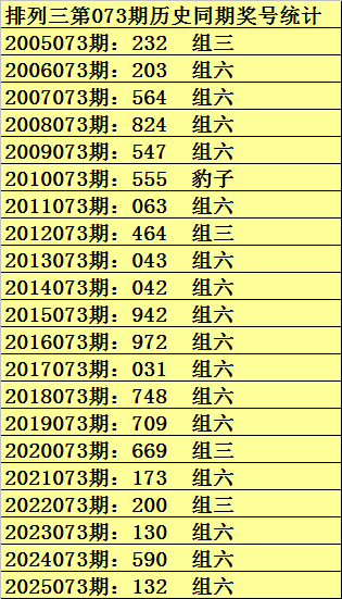 期大乐透专,家推荐,质合分析前,上海体彩,上海体彩网,上海体彩网官网,体育彩票,体彩大乐透,竞彩足球,体彩公益