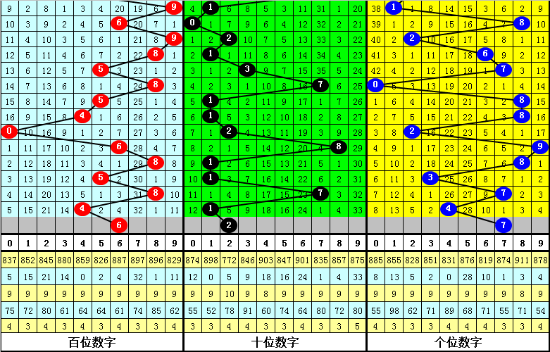 大乐透,期专家组选,三推荐,上海体彩,上海体彩网,上海体彩网官网,体育彩票,体彩大乐透,竞彩足球,体彩公益