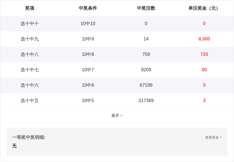双色球,上期专家胆,码精准,上海体彩,上海体彩网,上海体彩网官网,体育彩票,体彩大乐透,竞彩足球,体彩公益