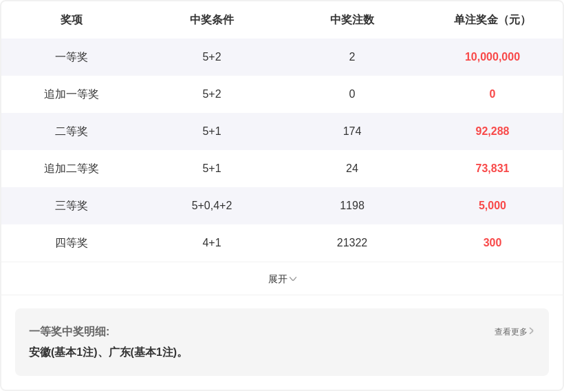 期排列,专家质合分,析及前区十,上海体彩,上海体彩网,上海体彩网官网,体育彩票,体彩大乐透,竞彩足球,体彩公益