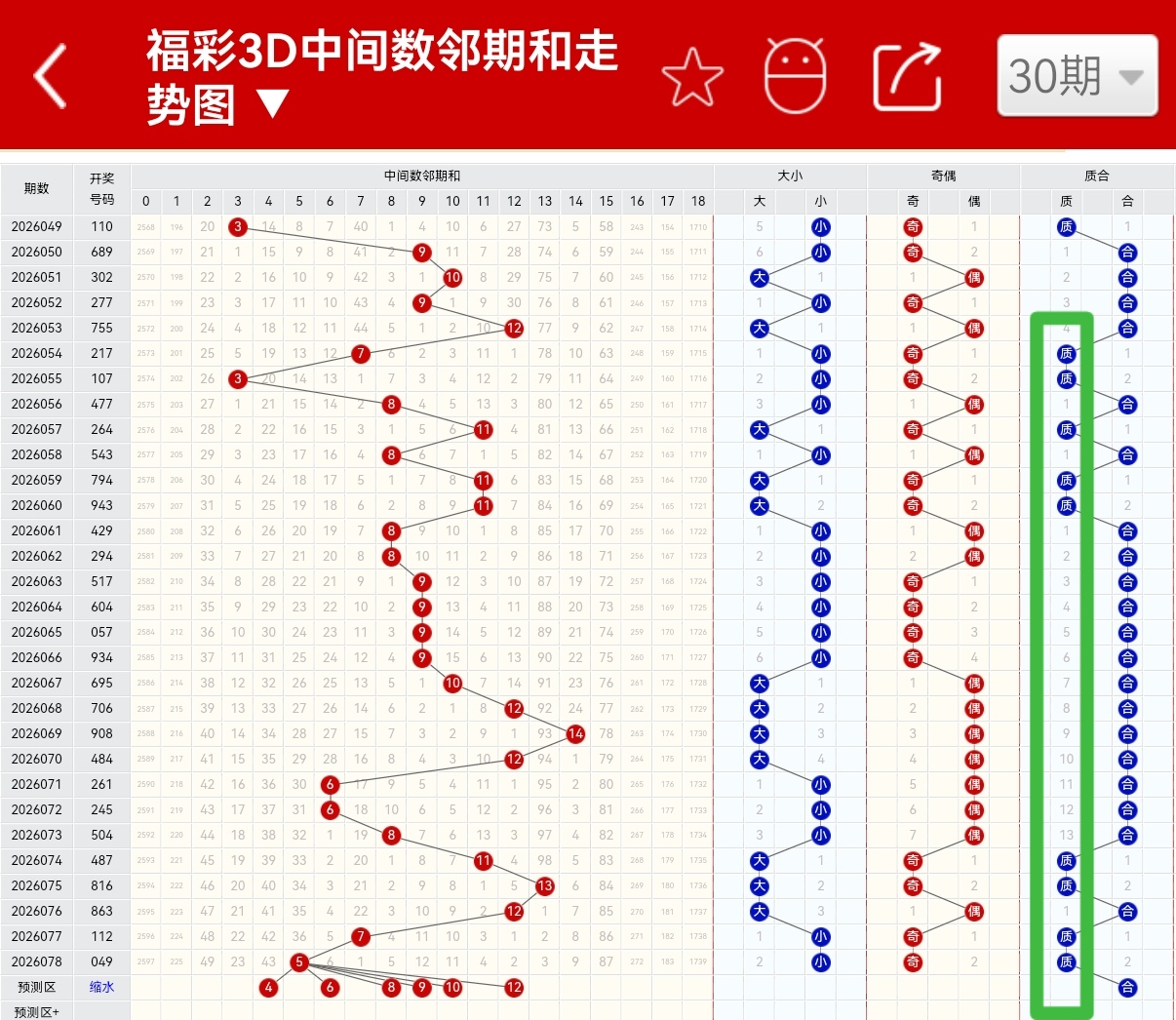 期七星彩中,奖喜讯,专家质合分,上海体彩,上海体彩网,上海体彩网官网,体育彩票,体彩大乐透,竞彩足球,体彩公益