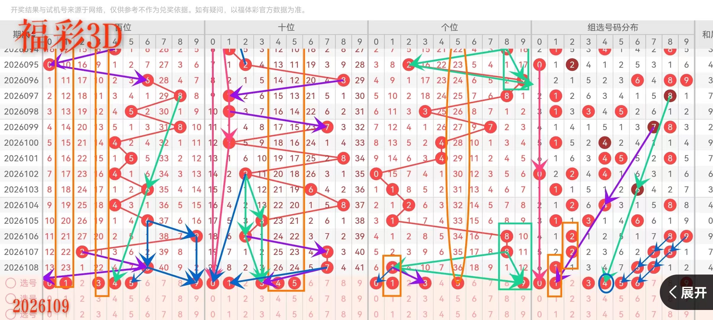 期排列,专家质合分,析及前区十,上海体彩,上海体彩网,上海体彩网官网,体育彩票,体彩大乐透,竞彩足球,体彩公益