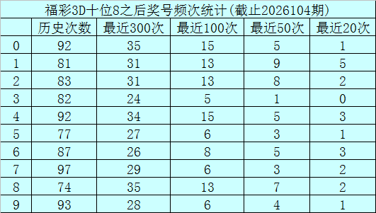 质合分析,排列五第,期波哥稳准,上海体彩,上海体彩网,上海体彩网官网,体育彩票,体彩大乐透,竞彩足球,体彩公益