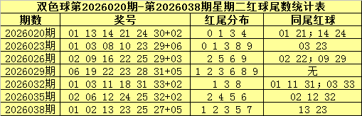 排列,期奇妙小哥,号码走势及,上海体彩,上海体彩网,上海体彩网官网,体育彩票,体彩大乐透,竞彩足球,体彩公益