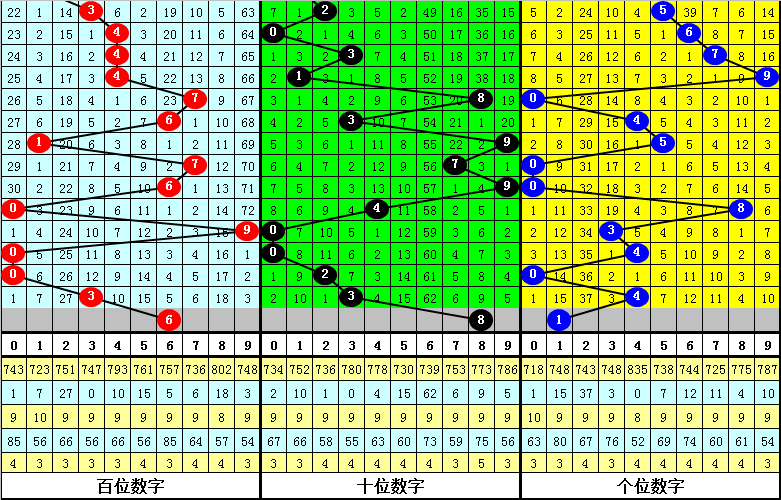 大乐透,期专家质合,推荐,上海体彩,上海体彩网,上海体彩网官网,体育彩票,体彩大乐透,竞彩足球,体彩公益