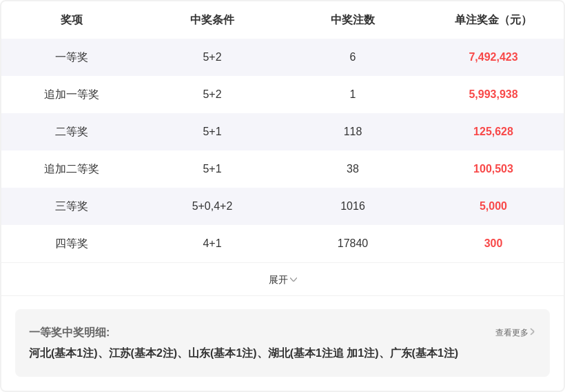期王坤排列,奇偶比预测,上海体彩网,上海体彩,上海体彩网,上海体彩网官网,体育彩票,体彩大乐透,竞彩足球,体彩公益
