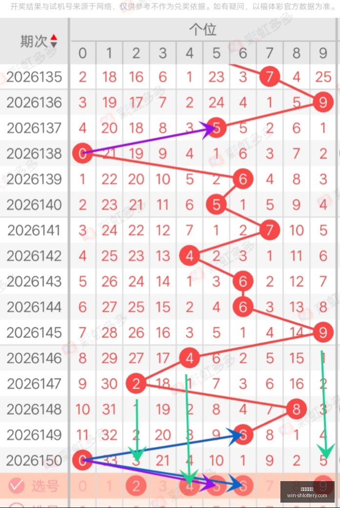 排列,攻略,诺日朗,上海体彩网官网,上海体彩网App,上海体彩网购买,上海体彩网下载,最新开奖信息