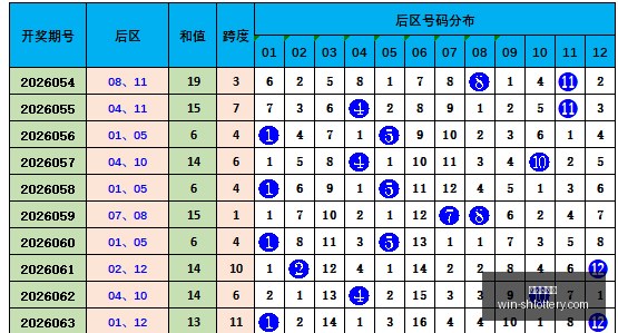 年第,期福彩,牛魔王秘籍,上海体彩网官网,上海体彩网App,上海体彩网购买,上海体彩网下载,最新开奖信息