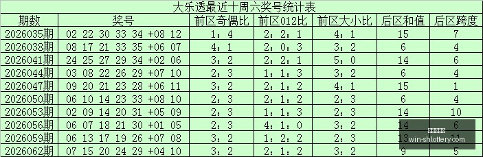 年福彩,期字谜揭晓,生活彩池报,上海体彩网官网,上海体彩网App,上海体彩网购买,上海体彩网下载,最新开奖信息