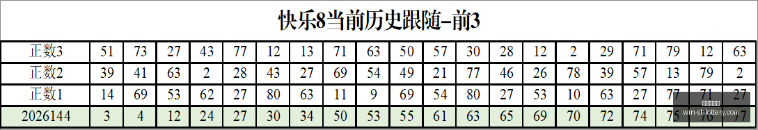 年怪侠排列,号码走势深,度解析,上海体彩网官网,上海体彩网App,上海体彩网购买,上海体彩网下载,最新开奖信息
