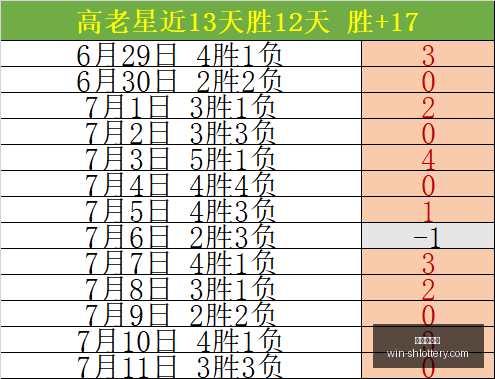 佳迹盘点,今日热门赛,事比分预测,上海体彩网官网,上海体彩网App,上海体彩网购买,上海体彩网下载,最新开奖信息