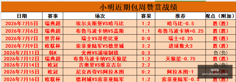 世界杯完美,预测主队稳,操胜券状态,上海体彩网官网,上海体彩网App,上海体彩网购买,上海体彩网下载,最新开奖信息