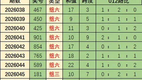 【独家揭秘】2026015期大乐透必中秘籍：精准定胆04、07、28，轻松中奖！