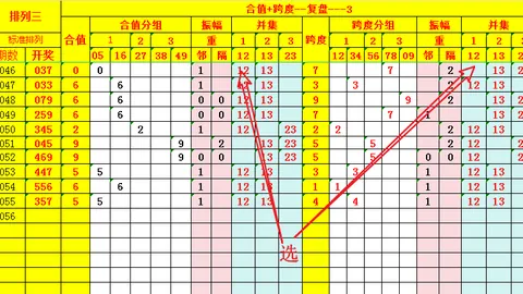福彩3D2026年051期专家推荐质合分析包星组合