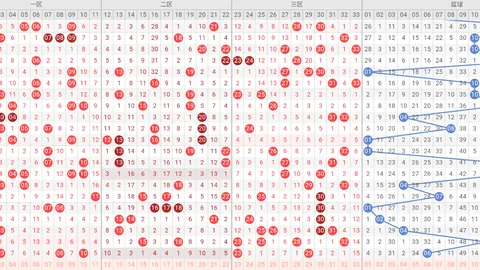 双色球26025期专家推荐：精选杀三红号码01 02 03