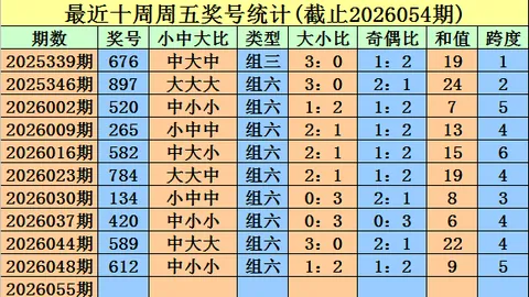 福彩3D2026年049期专家组选五注，质合分析前区十码攻略