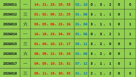 福彩3D第2026057期专家推荐质合分析前区十码