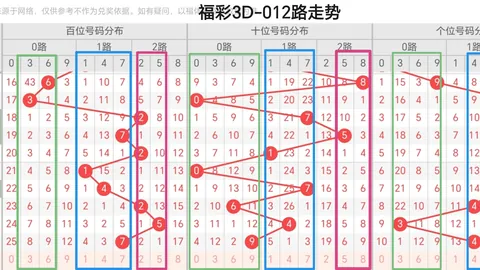 2026057期排列三艾皮尔斯谜题解析