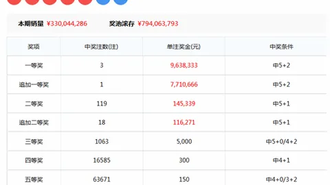 大乐透326064期专家质合分析推荐前区十码