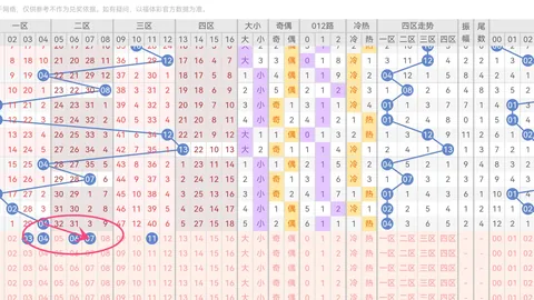 福彩3D26046期专家质合分析大小比推荐