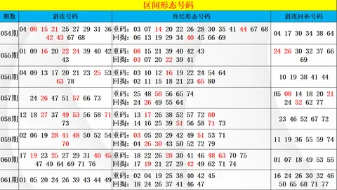 2026062期福彩3D专家质合推荐前区十码