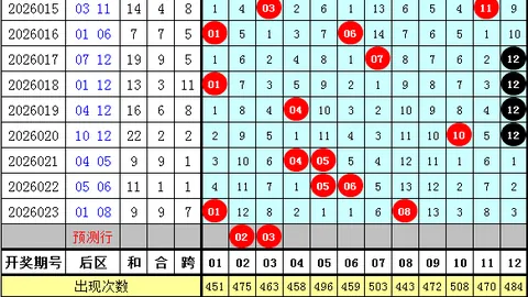 2026047期希诺排列三试机号解析及专家推荐