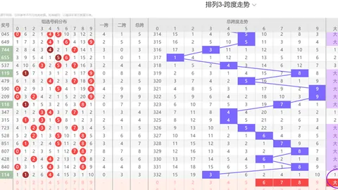 第2026024期 2026024期双色球一注61预测及质合