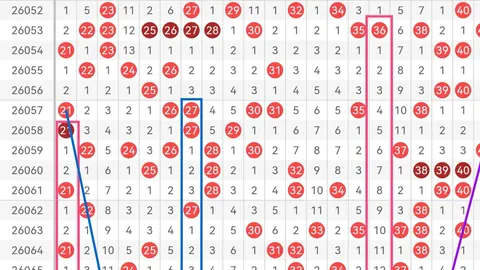 双色球2026年第028期专家推荐杀三红：01 12 33