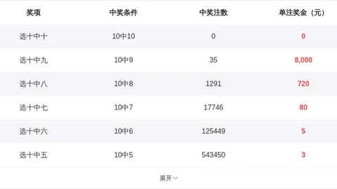 【绝密攻略】排列三2026033精准缩水神器，揭秘必杀杀号：259，速来一探究竟！