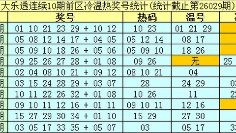 双色球26024期专家精选杀一蓝：02号推荐