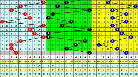 双色神童推荐：第048期福彩3D精选绝杀球
