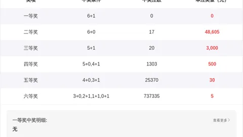 26077期排列3大表弟推荐号码组合