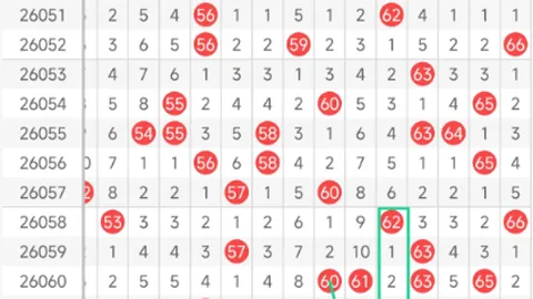 福彩3D第26057期专家推荐组选十注，组选质合分析助中奖