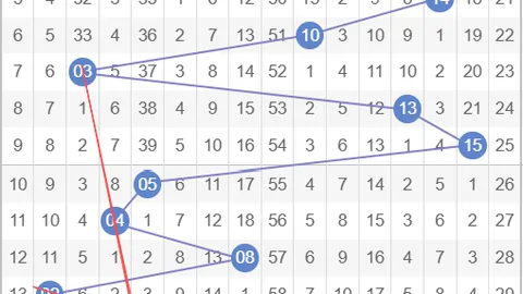 刘阳双色球：期号方案解析，质合分析前区十码，大奖冲刺