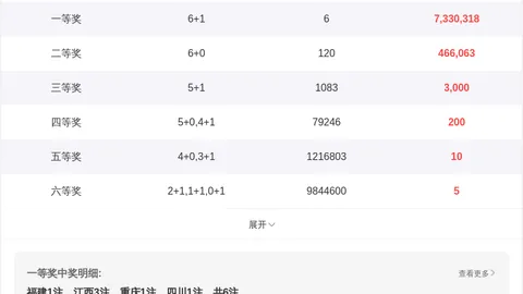 26078期快乐8大小比专家质合推荐分析