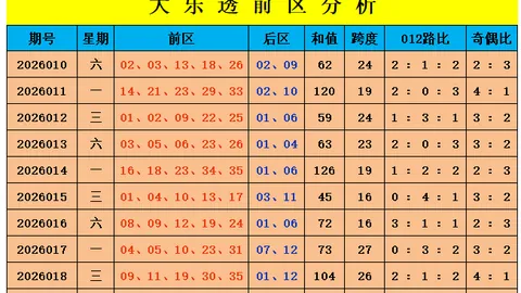 【一触即发】大乐透016期号码秘籍揭晓，前区热选大底号码，彩民狂欢指南！