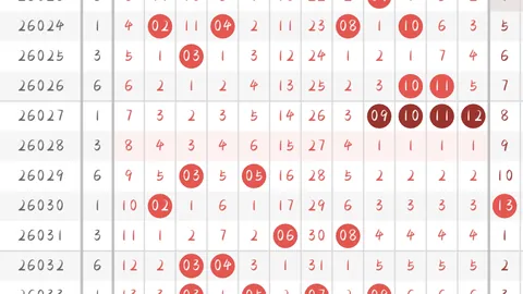 福彩3D第2026056期专家质合分析推荐前区十码及杀码