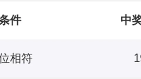 3D彩票26期051期预测：专家推荐大复式胆拖分析