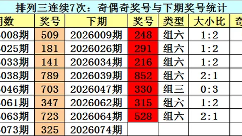 2326058期 排列5第26058期独胆专家质合分析推荐