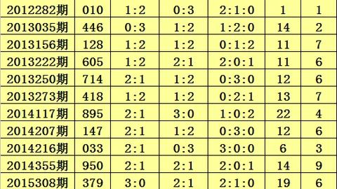 双色球032期三区分析，红蓝球推荐及重点提示